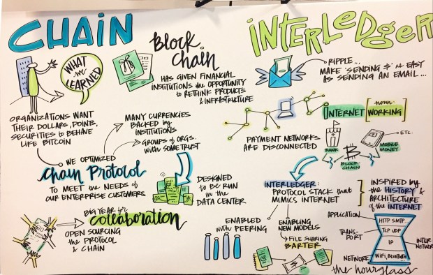 Chain and Interledger.JPG